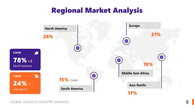 Regional Market Analysis Slide with Map