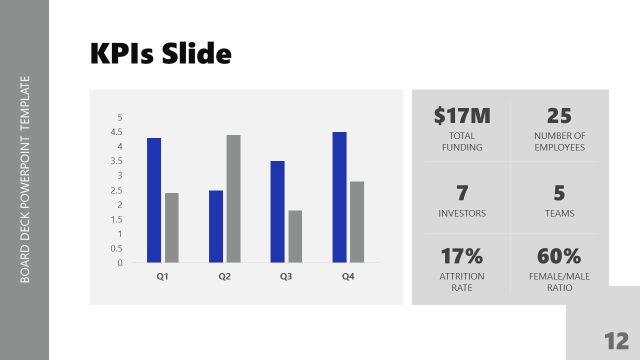 KPIs Slide for PowerPoint Presentation