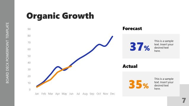 Organic Growth Slide for Presentation