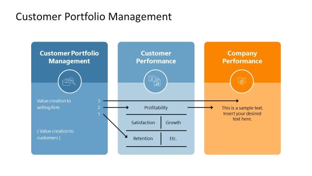Customer Portfolio Management Diagram Template