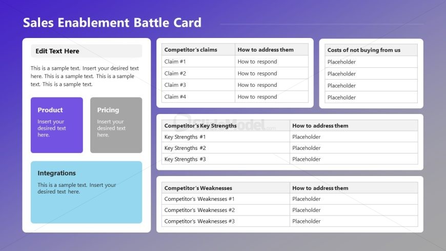 Sales Enablement Battle Cards Slide