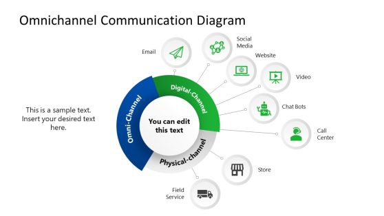 Omnichannel Communication Diagram PowerPoint Template