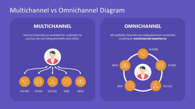 Multichannel vs Omnichannel Diagram PowerPoint Slide
