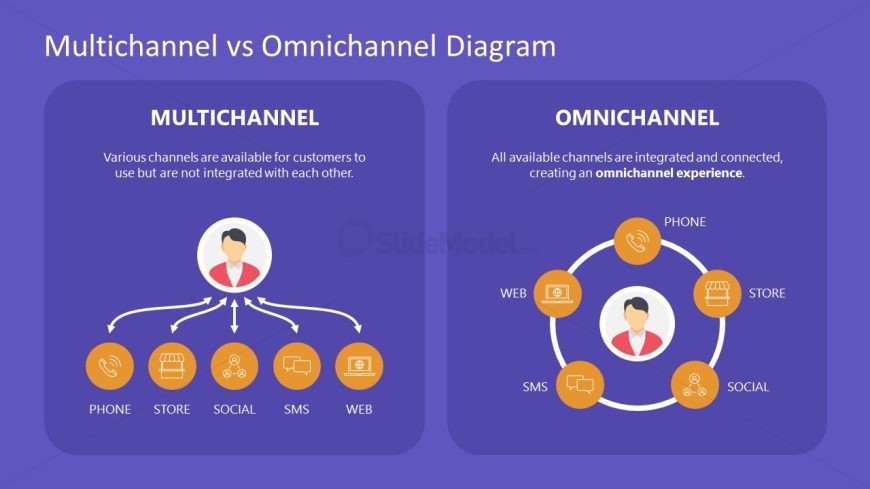 Editable Multichannel vs Omnichannel Diagram Template