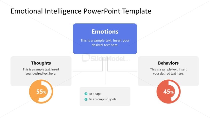 Customizable Emotional Intelligence PPT Template 