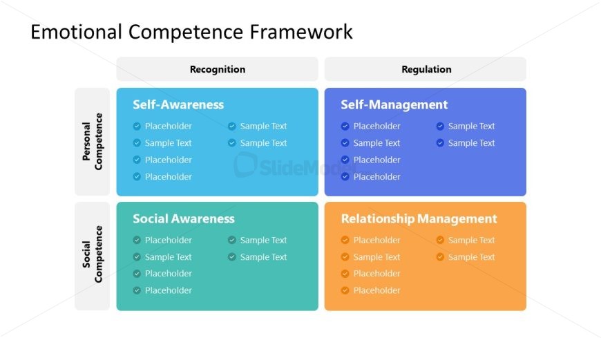 Emotional Intelligence Slide Template 