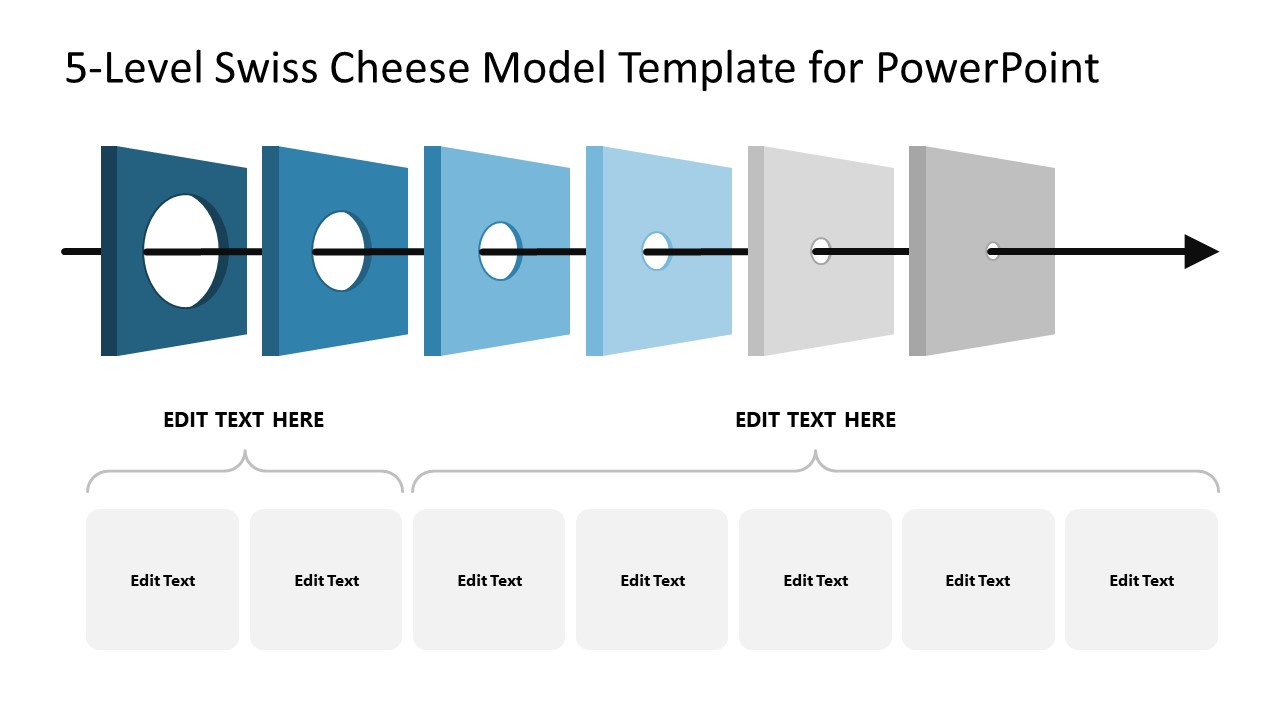Editable 5-Level Swiss Cheese Model Slide for PPT