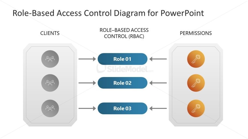 Role-based Access Control Diagram PowerPoint Slide