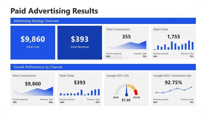 Slide with Multiple Boxes for Data Presentation