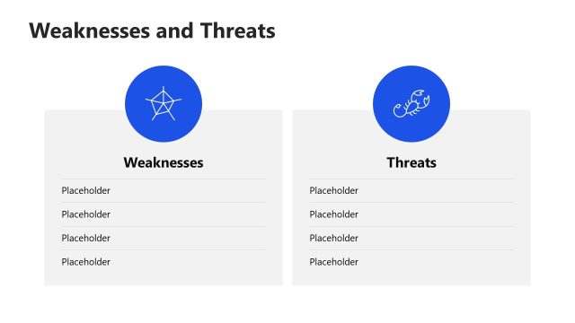 Weaknesses and Threats PPT Presentation Slide
