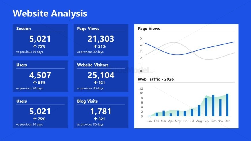 Digital Marketing Audit PowerPoint Slide