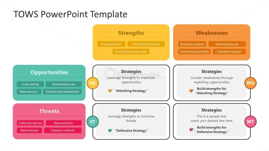 TOWS Presentation Slide Template 