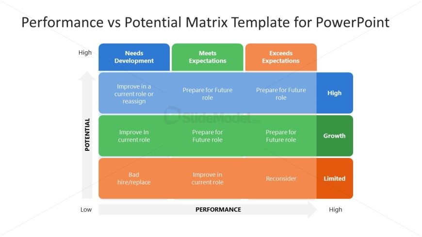 Customizable Performance vs Potential Matrix Template 