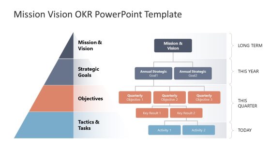 Editable Mission & Vision OKR PowerPoint Slide