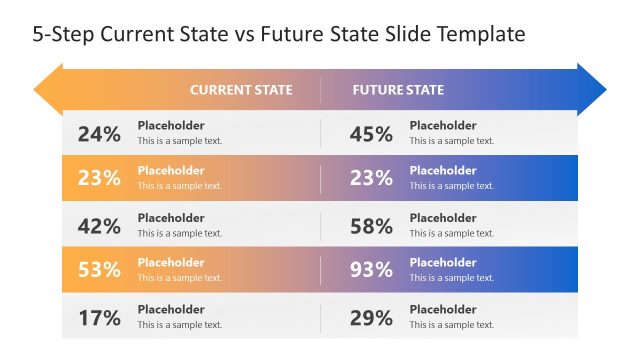 5-Step Current State vs Future State PPT Template