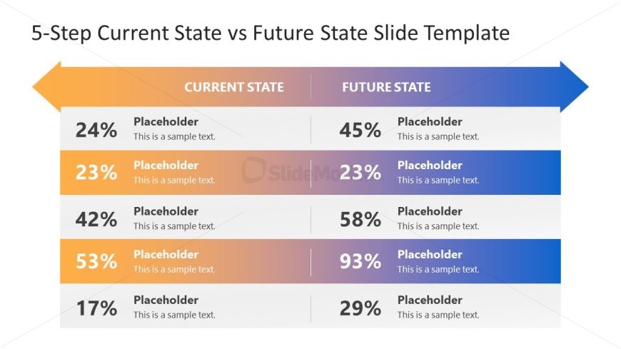 5-Step Current State vs Future State Template Slide 