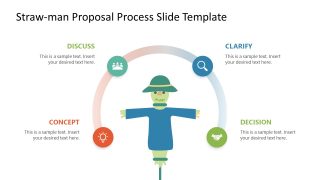 Strawman Proposal Process Template Diagram 