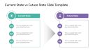 Current State vs Future State Slide PPT Template - SlideModel