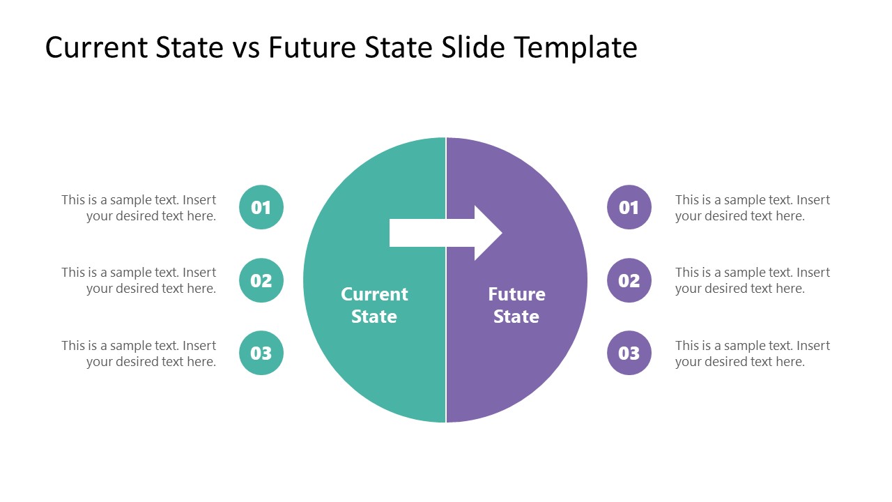 Current State Vs Future State Slide Template For Powerpoint 1360