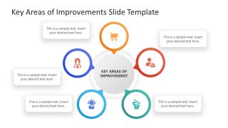 Key Areas of Improvement Presentation Template