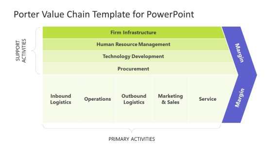 Porter Value Chain PowerPoint Slide Template