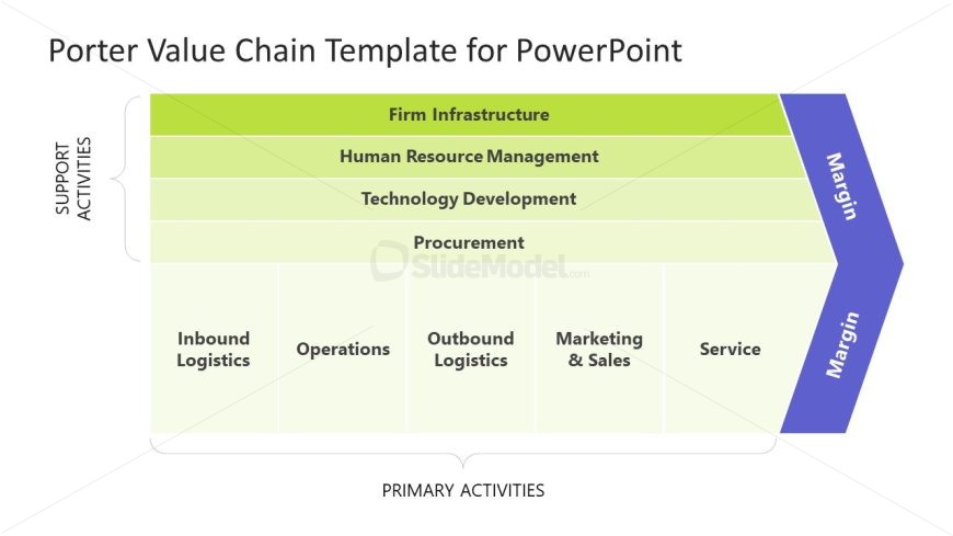 Porter Value Chain PPT Slide 