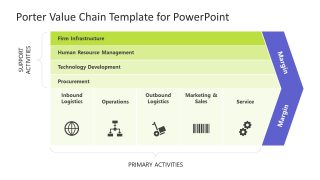 Porter Value Chain Template for Presentation