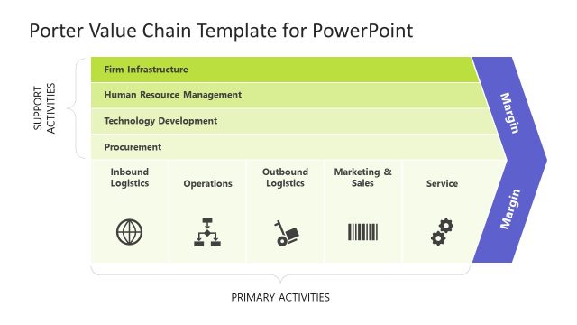 Editable Porter Value Chain PPT Template