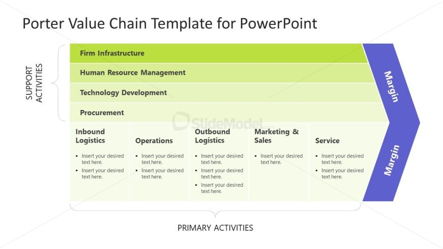 Porter Value Chain Template Slide