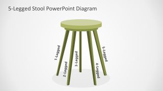 5-Legged Stool Diagram Template Slide 