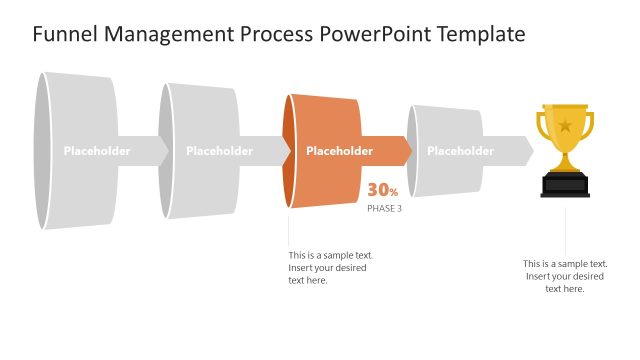 Funnel Management Process Template Slide