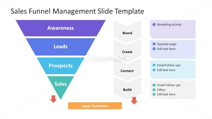 Sales Funnel Management Slide Template Slide