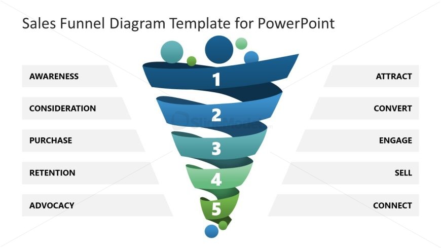 Sales Funnel Diagram Template for Presentation 