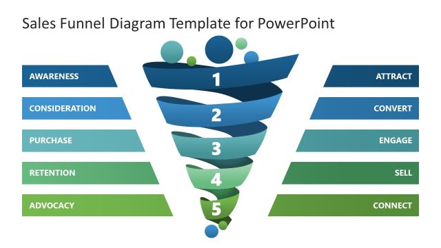 Sales Funnel Diagram PPT Template
