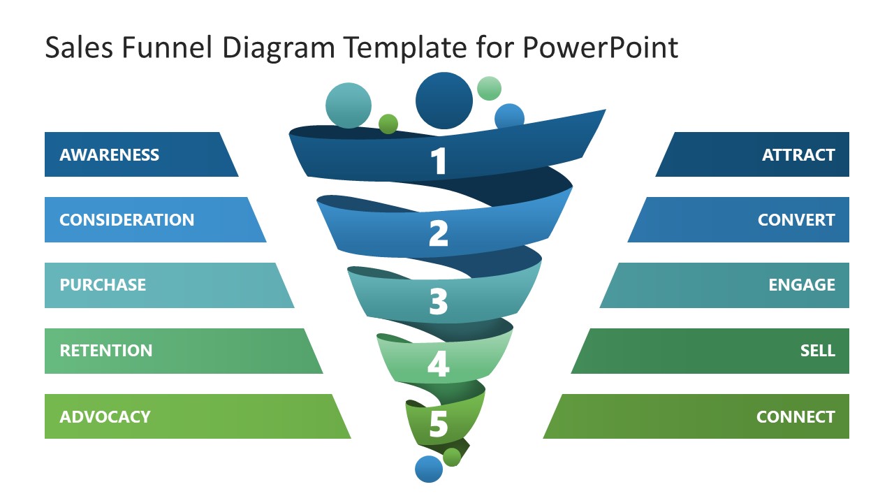 Sales Funnel Diagram PPT Slide