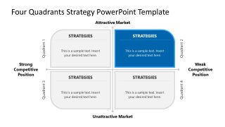 Four Quadrants Strategy Template Slide 