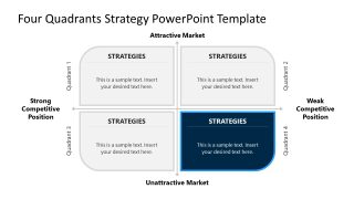 Four Quadrants Strategy Slide for PPT Template 