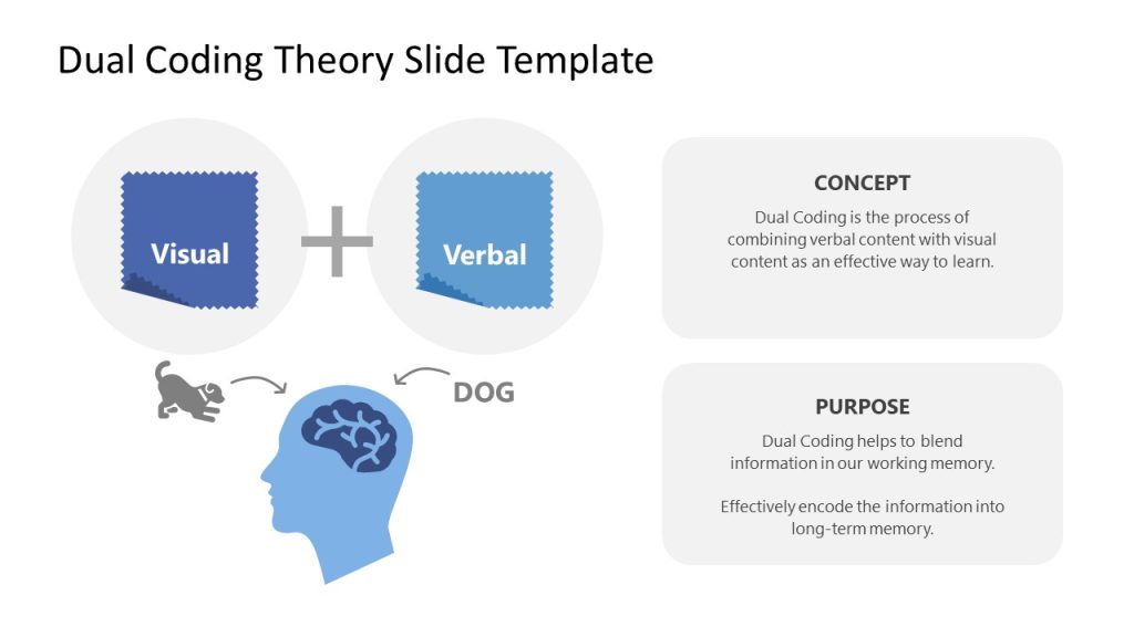 Dual Coding Theory PowerPoint Slide - SlideModel