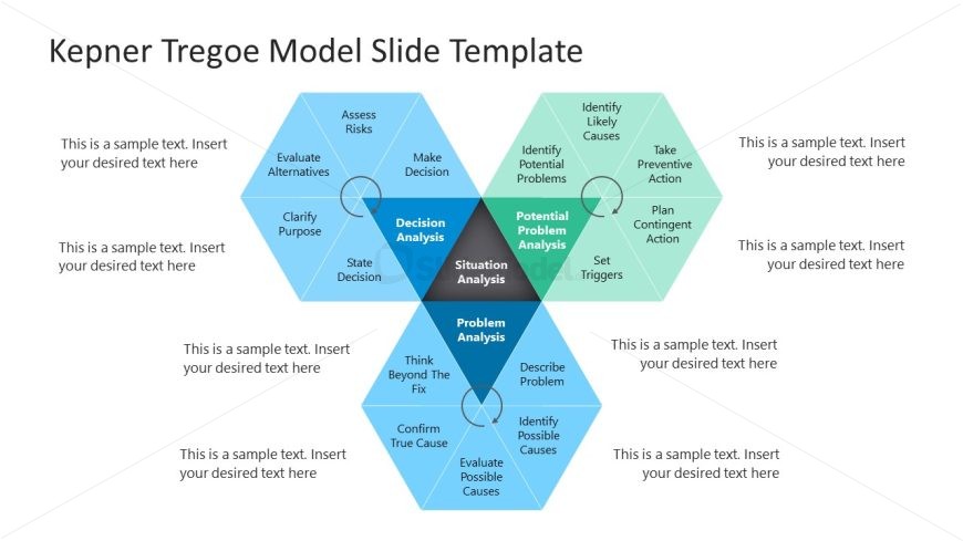 Kepner Tregoe Template for PowerPoint 