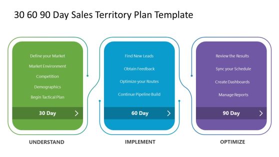 Editable 30 60 90 Day Sales Territory Plan PPT Template