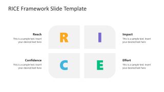 RICE Framework Square Diagram