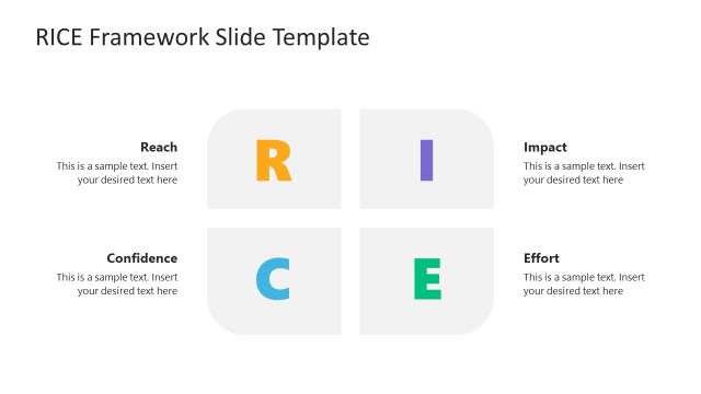 Sqaure Diagram for Presenting RICE Framework