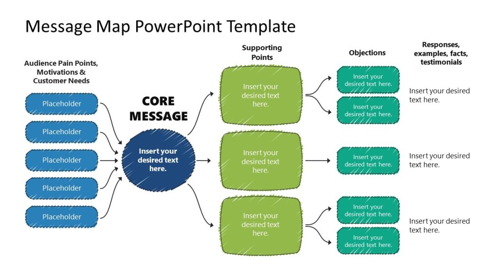 Message Map Presentation Template - SlideModel