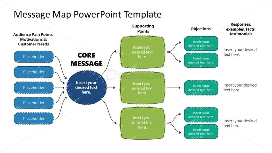 Message Map Template for Presentation 