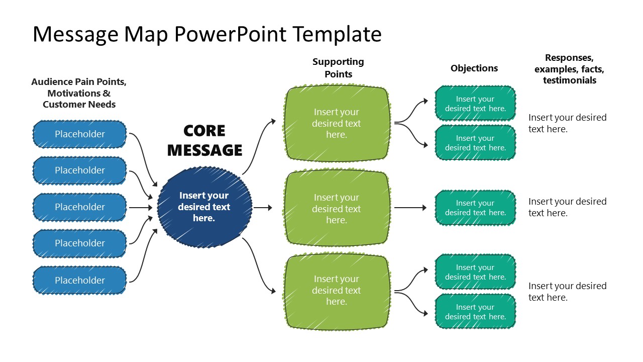 Message Map PowerPoint Template