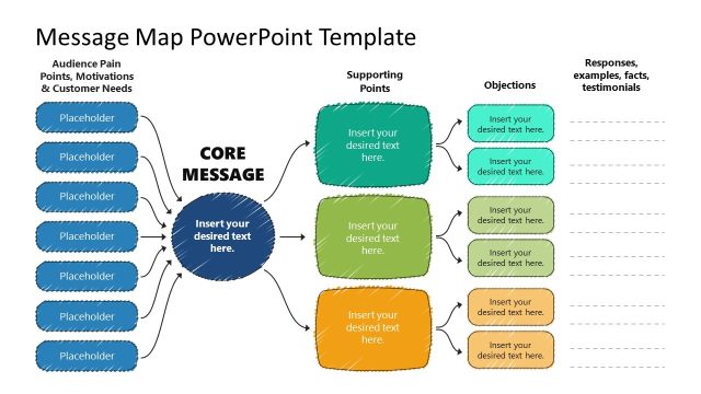 Message Map Template for PowerPoint