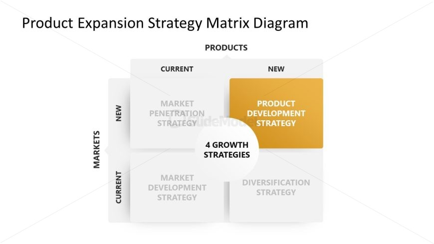 Product Expansion PowerPoint Template Slide