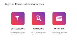 Different Stages of Conversational Analytics in a PPT Slide