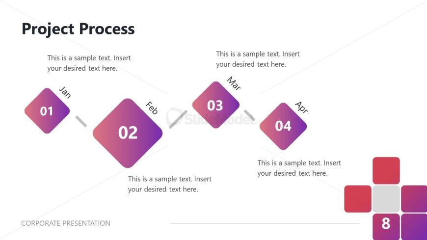 Numbering Diagram Slide for Project Process Description