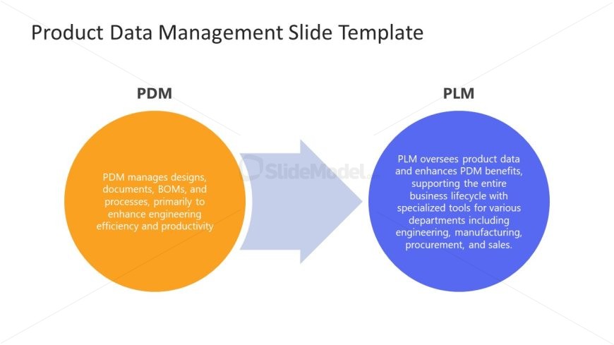 Customizable Product data Management Slide 